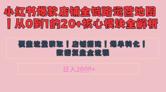 别再乱投流了！小红书店铺精细化运营让爆款笔记自己涨粉的底层逻辑​，日入1k-创客空间